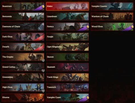 creamapi total war warhammer 3|faction picker warhammer 3.